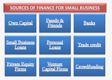 Transparent Business Png - Different Sources Of Finance, Png Download, Transparent PNG