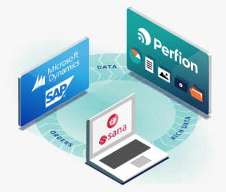 Perfion, Sana Commerce & Dynamics Or Sap For A Perfect - Gadget, HD Png Download, Transparent PNG
