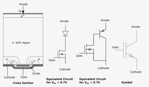 Cross Section And Equivalent Circuit Of An Igbt - Igbt, HD Png Download, Transparent PNG