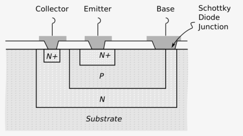 Structure Of Schottky Transistor, HD Png Download, Transparent PNG