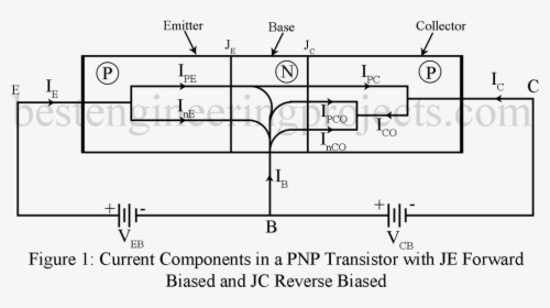 Current Components In A Pnp Transistor With Je Forward - Electron Flow In Pnp Transistors, HD Png Download, Transparent PNG