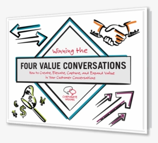 Winning The Four Value Conversations - Graphic Design, HD Png Download, Transparent PNG