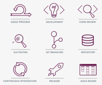 Free Agile Software Development Icons, HD Png Download, Transparent PNG