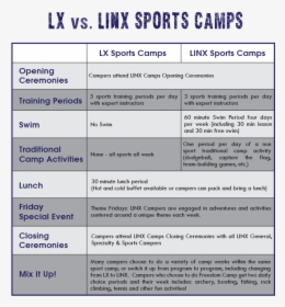 Lynx Camp Sample Schedule, HD Png Download, Transparent PNG