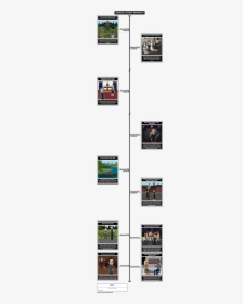 American Literary Movements Timeline - American Literature Timeline, HD Png Download, Transparent PNG