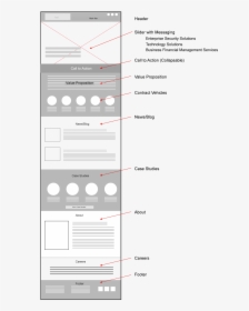 Results Wireframe - Zentek Website Wireframe Home Page, HD Png Download, Transparent PNG
