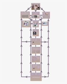 Here You Can See A Flowchart Of The Wireframe Layout - Floor Plan, HD Png Download, Transparent PNG