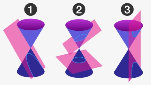 Conic Sections, HD Png Download, Transparent PNG