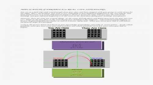 Diagram, HD Png Download, Transparent PNG