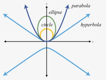 Diagram, HD Png Download, Transparent PNG