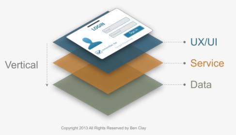 The Layers Of Login - Ui Design Slice Examples, HD Png Download, Transparent PNG