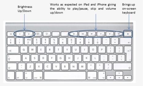 Apple Wireless Bluetooth Keyboard Annotated With Functionality - Apple Wireless Keyboard, HD Png Download, Transparent PNG