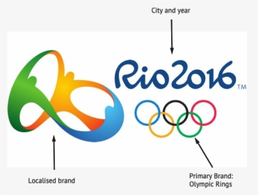 Rio Olympic Logo - Olympic Games In Rio De Janeiro Brazil 2016, HD Png Download, Transparent PNG