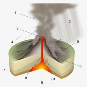 Cross Section Cinder Cone Volcano, HD Png Download, Transparent PNG