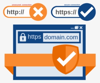 Domain Validated Certificates - Windows 7 Deny Access To Folder, HD Png Download, Transparent PNG