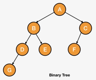 Bianry Tree, HD Png Download, Transparent PNG