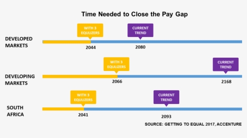 Transparent Accenture Png - Gender Wage Gap South Africa, Png Download, Transparent PNG