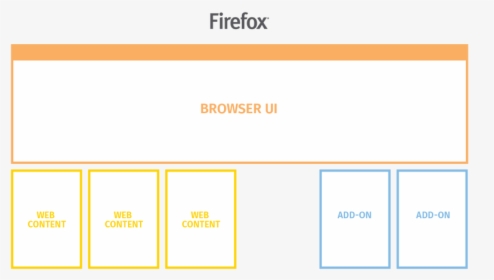 Freezing Png - Mozilla Firefox, Transparent Png, Transparent PNG