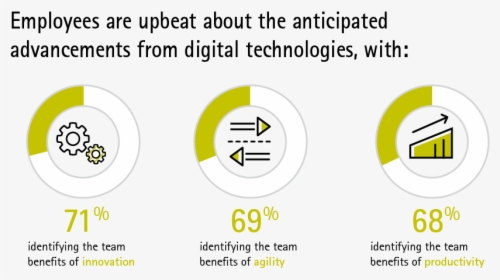 Employees Believe Digital Brings Improvements - Circle, HD Png Download, Transparent PNG