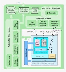 Diagram, HD Png Download, Transparent PNG