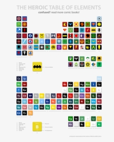 Marvel Ultimate Periodic Table Of Elements, HD Png Download, Transparent PNG