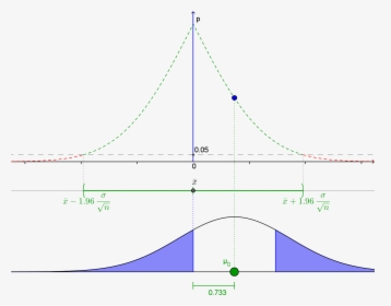 Diagram, HD Png Download, Transparent PNG