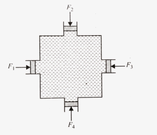 Diagram, HD Png Download, Transparent PNG