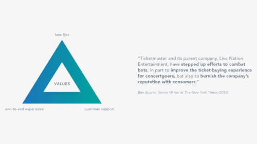 Brand Diagram And Quote - Triangle, HD Png Download, Transparent PNG