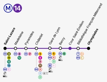 Paris Metro Line 14, HD Png Download, Transparent PNG