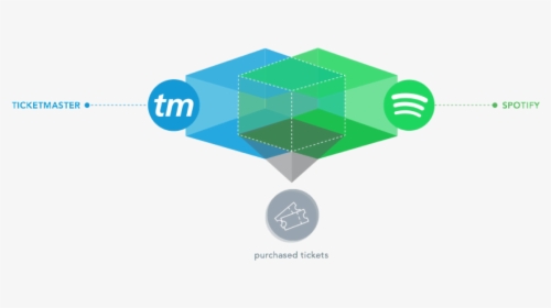 Solution Diagram - Ticketmaster, HD Png Download, Transparent PNG