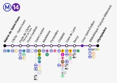 Paris Métro Line 14, HD Png Download, Transparent PNG