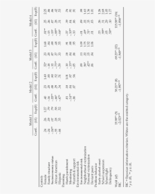 Document, HD Png Download, Transparent PNG