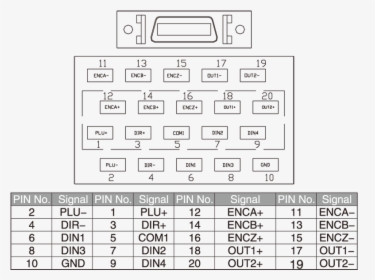 Transparent No Signal Png - X1 Servo Kinco Port, Png Download, Transparent PNG