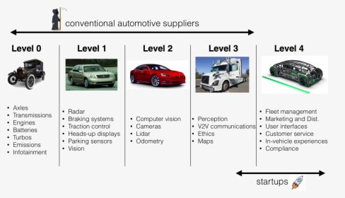 Evolution Automotive Communication Systems, HD Png Download, Transparent PNG