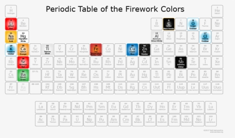 4th Of July Science - Periodic Table Of Fireworks, HD Png Download, Transparent PNG