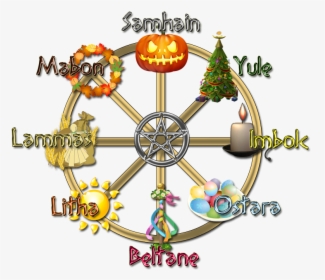 Wheeloftheyear - Wheel Of The Year And Sabbats, HD Png Download, Transparent PNG