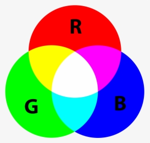 The Three Primary Colors Of Rgb Color Model - Primary Color Of Light, HD Png Download, Transparent PNG