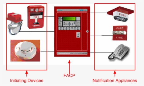 Fire Alarm Panel, HD Png Download, Transparent PNG