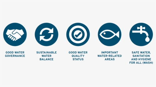 Good Water Governance, HD Png Download, Transparent PNG