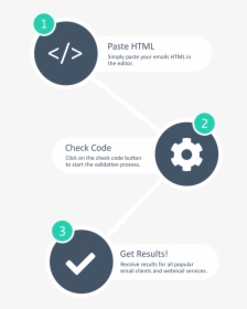 Html Email Check In 3 Easy Steps - Circle, HD Png Download, Transparent PNG