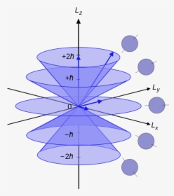 Enter Image Description Here - Vector Model Of The Atom, HD Png Download, Transparent PNG