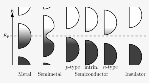 Metallic Vector Metal Effect - Insulator Semiconductor Metal Phase, HD Png Download, Transparent PNG