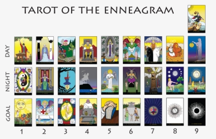 Tarot Of The Enneagram 3 X 9 Matrix - Enneagram Tarot Cards, HD Png Download, Transparent PNG