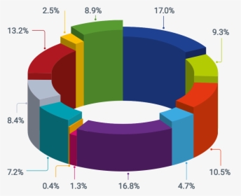 Porcentaje De Religiones De Tabasco, HD Png Download, Transparent PNG