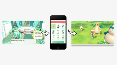 Pokémon Let S Go Eevee And Let S Go Pikachu Go Park - Intercambio De Pokémon Go A Nintendo Switch, HD Png Download, Transparent PNG