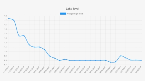 Transparent Lake Water Png - Plot, Png Download, Transparent PNG