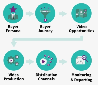 Video Production Methodology, HD Png Download, Transparent PNG