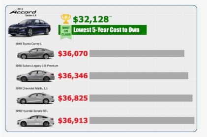 Com Lowest 5-year Cost To Own In Central Illinois - Audi Q5, HD Png Download, Transparent PNG