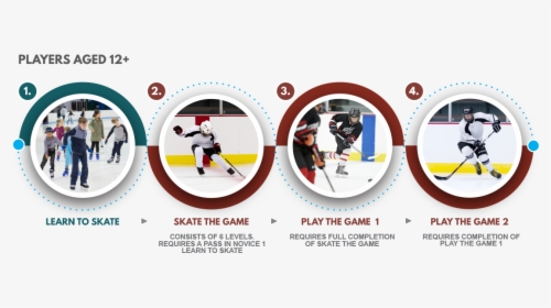 Ice Hockey Pathway - Ice Hockey, HD Png Download, Transparent PNG