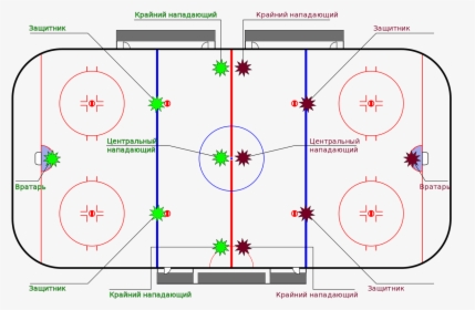 Ice Hockey Rink, HD Png Download, Transparent PNG